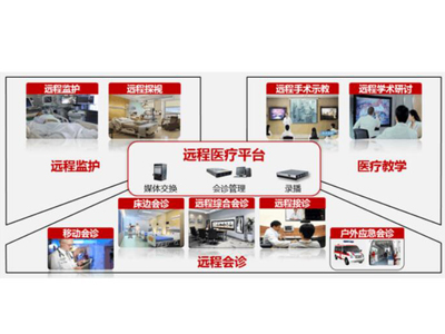 遠(yuǎn)程醫(yī)療支付改革在如何迅速突破？